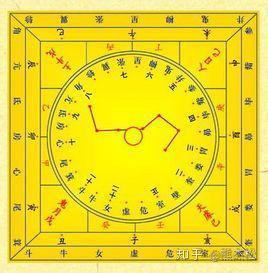 周易入门基础2011年定稿04_周易基础知识+大六壬入门_周易奇门六壬博客