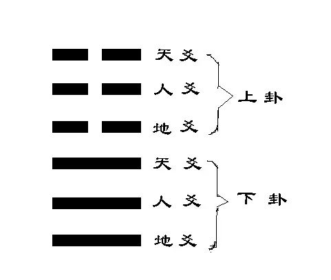 易经基础知识大六壬_易经与管理知识_易经基础