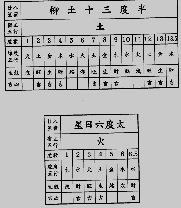 空亡屋 推荐_小六壬空亡找东西_空亡屋免费