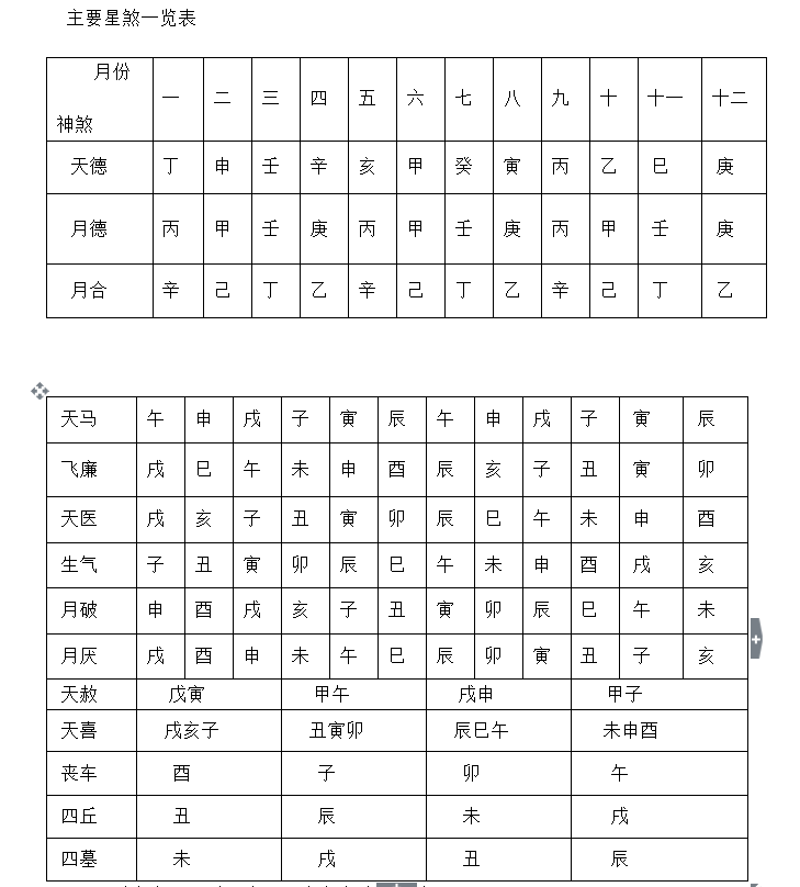 《六大任》——预测式样的断解方法的五个方面！