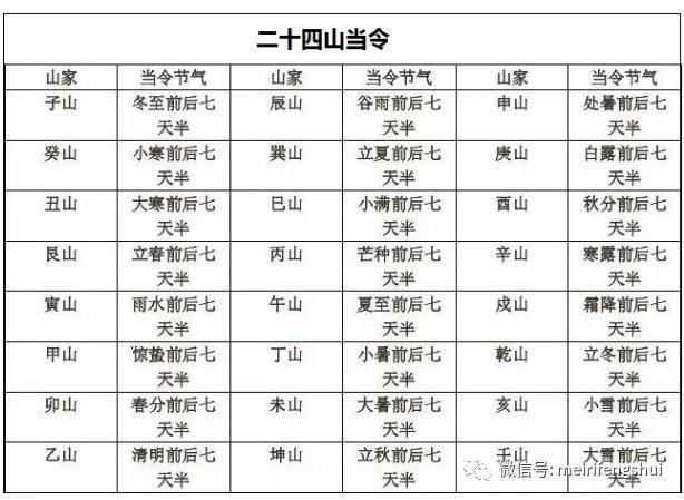 大六壬择日基础知识_杨公六壬斗首择日法_中六壬知识讲解