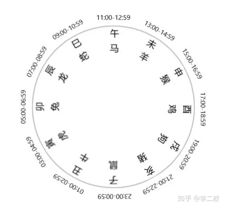 小六壬如何起课_六壬神课金口诀心髓指要_六壬神课神断要诀