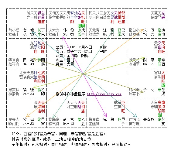 免费测运势2017年运势_测运势免费测试2019_大六壬免费测运势