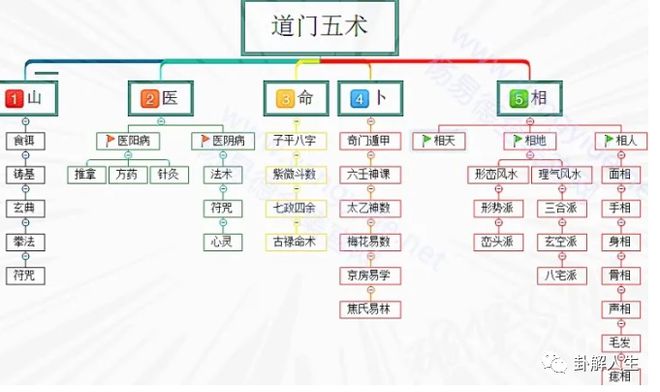 六壬神课神断要诀pdf_大六壬断课原理_六壬神课神断要诀别官网