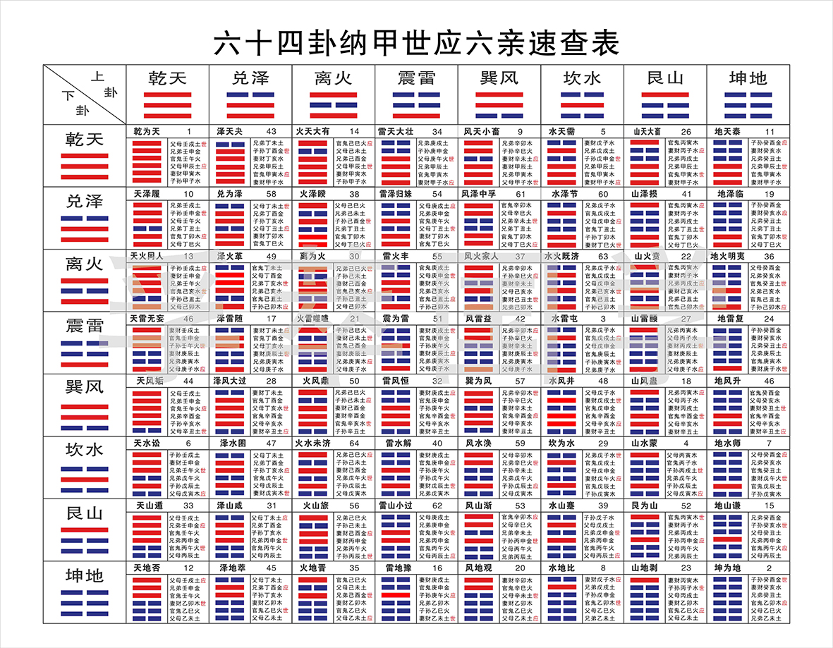 周易基础之八卦初级知识入门_周易基础知识和大六壬入门_绘画入门基础教程知识