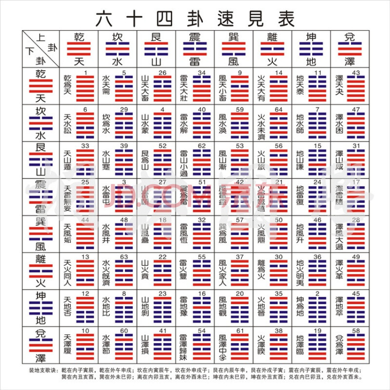 周易基础知识和大六壬入门_周易基础之八卦初级知识入门_绘画入门基础教程知识