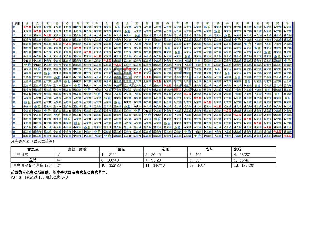 时间推算表_思想汇报时间怎么推算_小六壬以哪个时间为推算时间