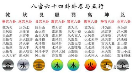 
0:0易经风水，算命、为人择凶吉