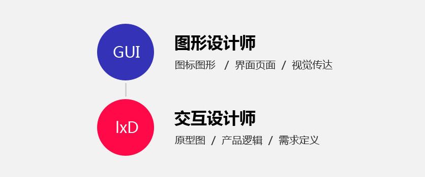 浙江温岭市排名前十cad平面设计师培训排名名单出炉(组图)