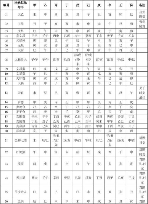 今日黄历今日八字月柱时柱