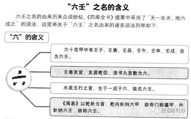 小六壬掌诀六神小六壬掌诀