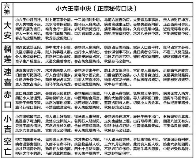 小六壬掌诀六神小六壬掌诀