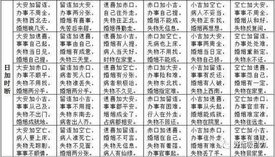 小六壬掌诀六神小六壬掌诀