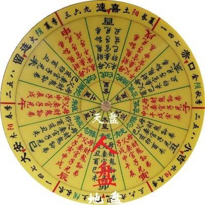 中国易学传统文化——大六壬基础课程序(组图)