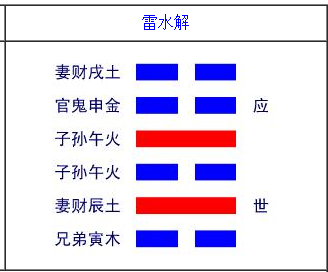 跪求小六壬怎样看一个人的事业去向要有起课没有