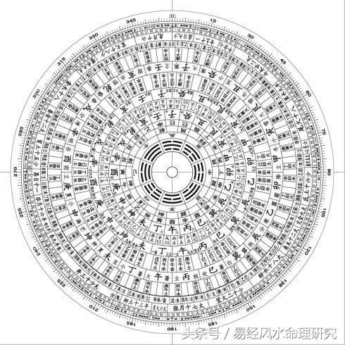 六壬六壬神课，是用阴阳五行占卜吉凶的一种门类