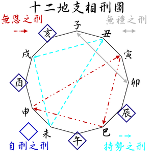 大六壬会篡指南