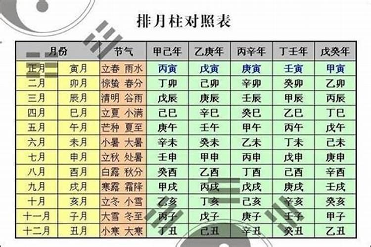 如何简单看懂八字？八字算命方法的问题