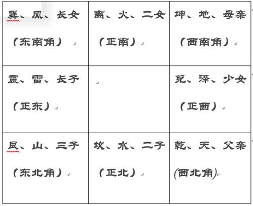 求高人赐解八字