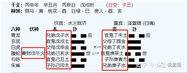 风水堂:六爻一测鬼爻