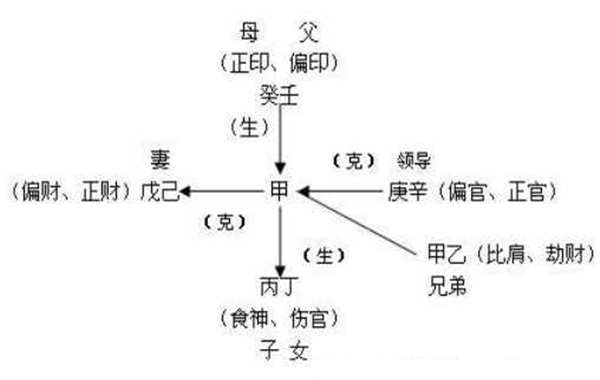 六壬卦六亲易象秘解六亲是中国术数学中运用