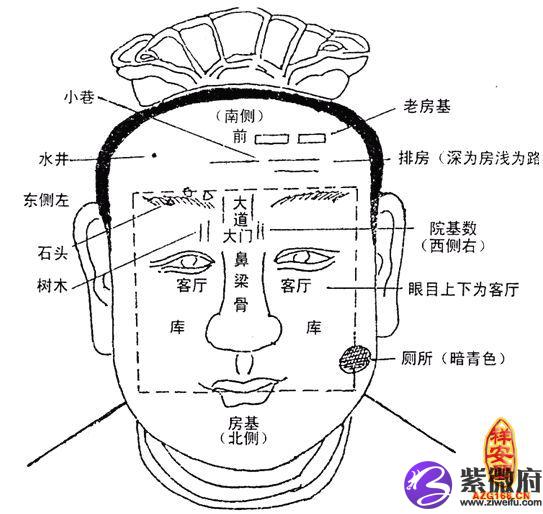 风水堂:掐指算命小六壬