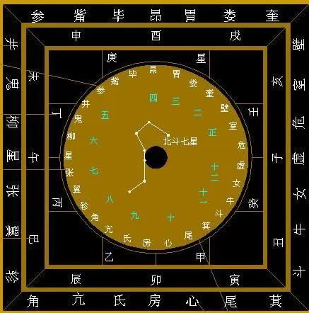 中国古代大六壬的预测方法，你了解几个？
