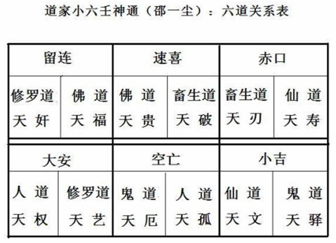 邵一尘道家小六壬神通:完整版