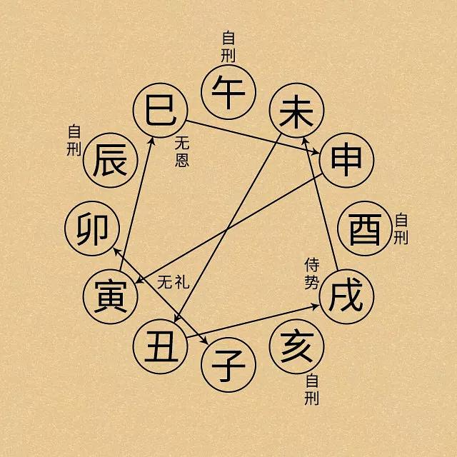 实际上,到底谁的力量大?