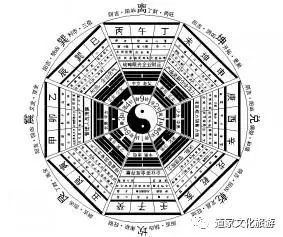 六壬风水堂:六壬与遁甲、太乙三式