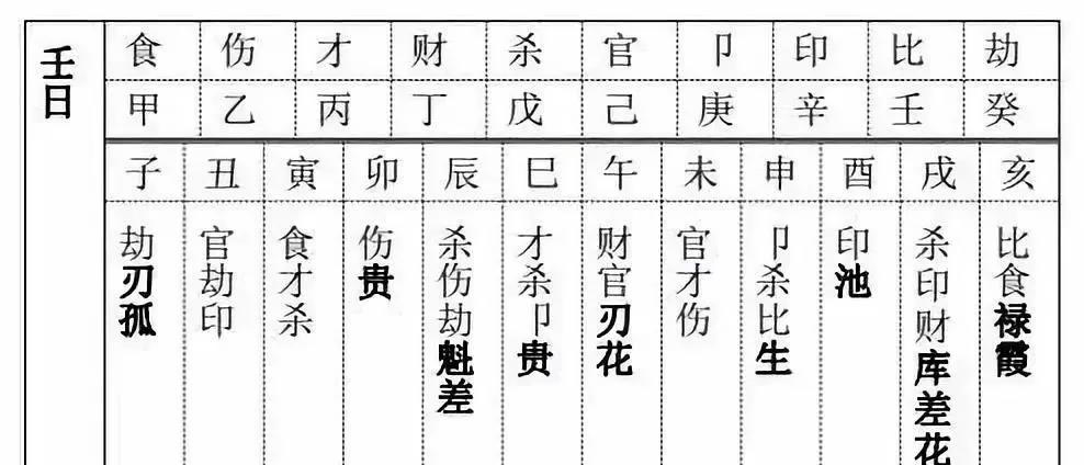 六壬风水堂:六壬与遁甲、太乙三式