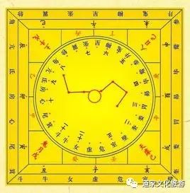 六壬风水堂:六壬与遁甲、太乙三式