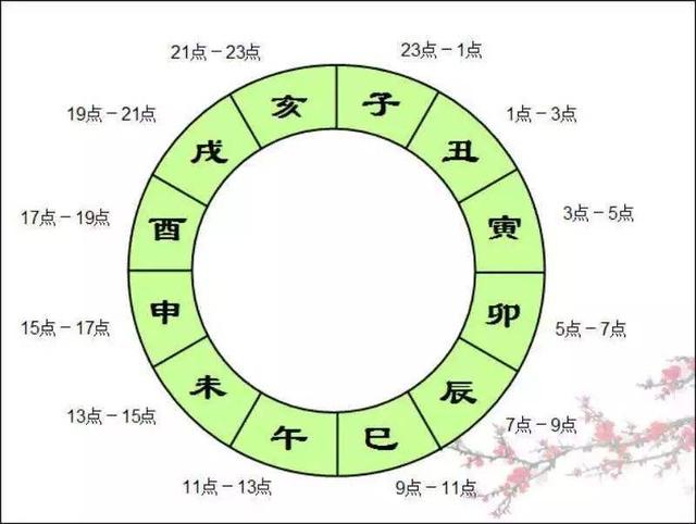 风水堂:从食指的根部起甲