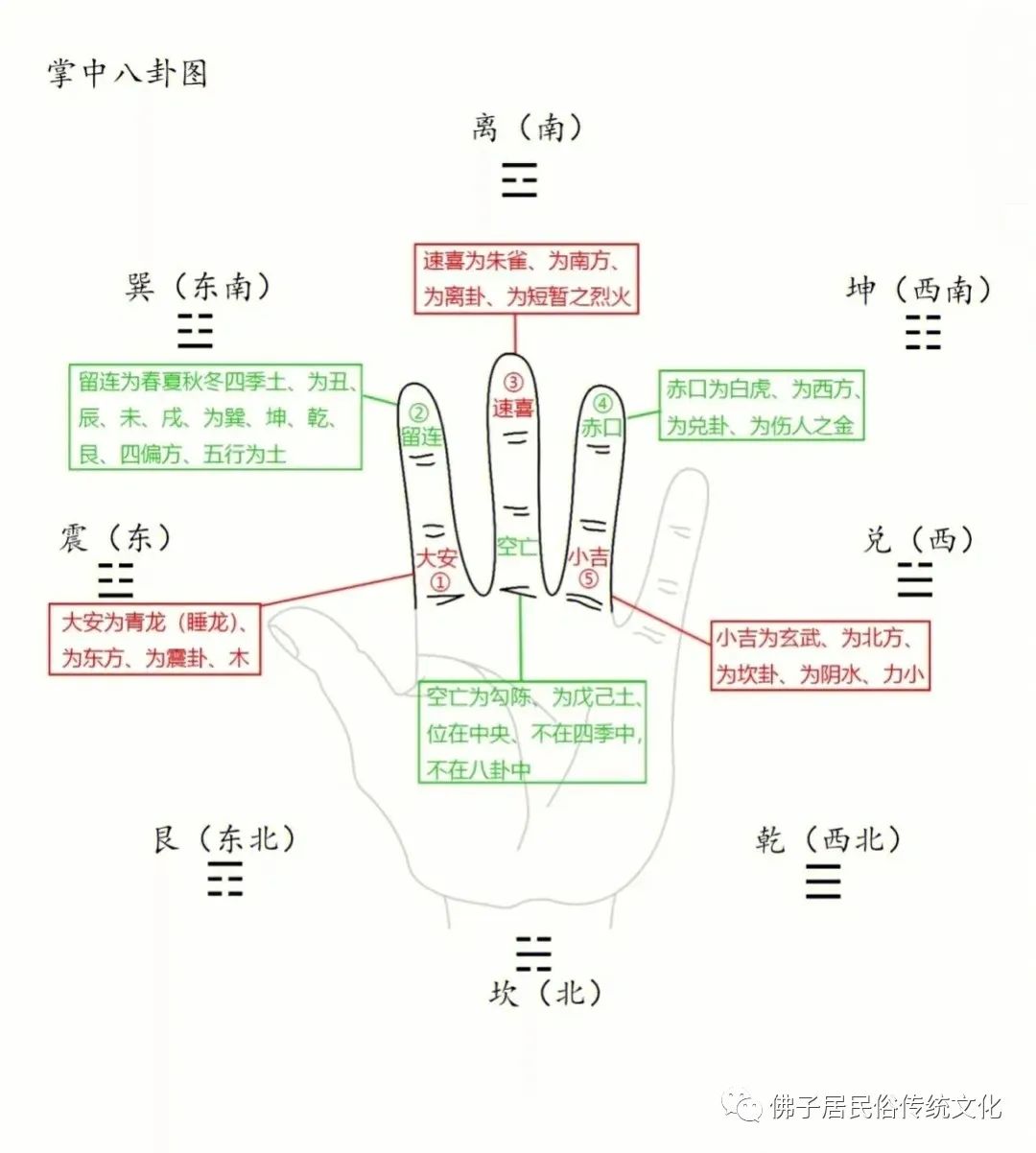 修身正念断恶修善是消灾培福无往不利的殊胜法门!