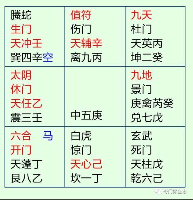 六壬风水堂:六壬的六种造字法