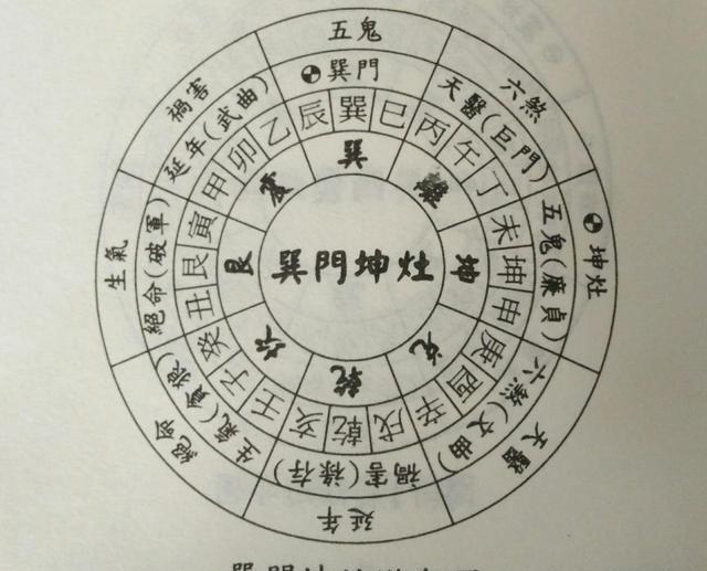 大六壬贵登天门案例：地理位置对人们生活有重要影响