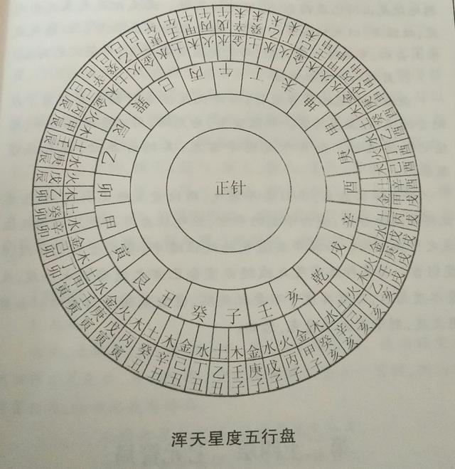 秦新星着新加坡易学会研究古典立足现在开展易经六壬预测学研究