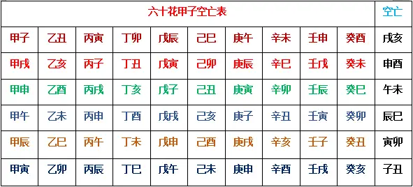 小六壬速断大全对照表，你知道几个？