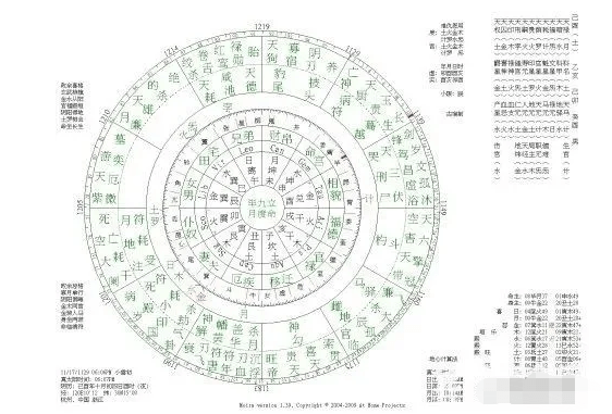 传承裴氏风水五大体系——六壬和六爻