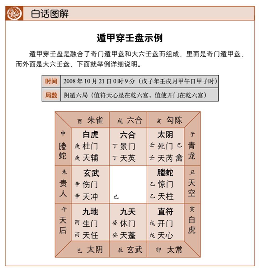 大六壬正时的运用与活时起课的两种方法