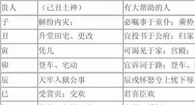 六壬与遁甲、太乙、合称三式的五行以水为首