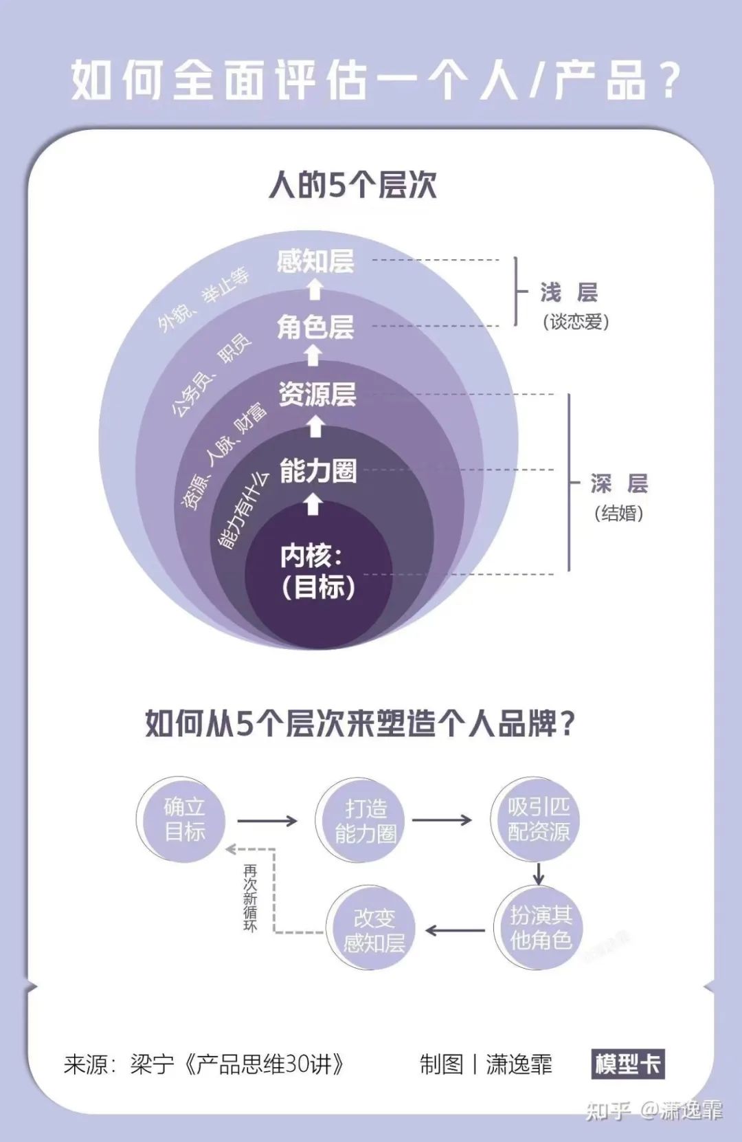 为什么我们会有这种门槛思维？（深度好文）