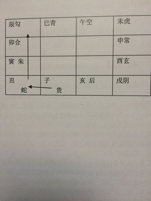 奇门大六壬排盘