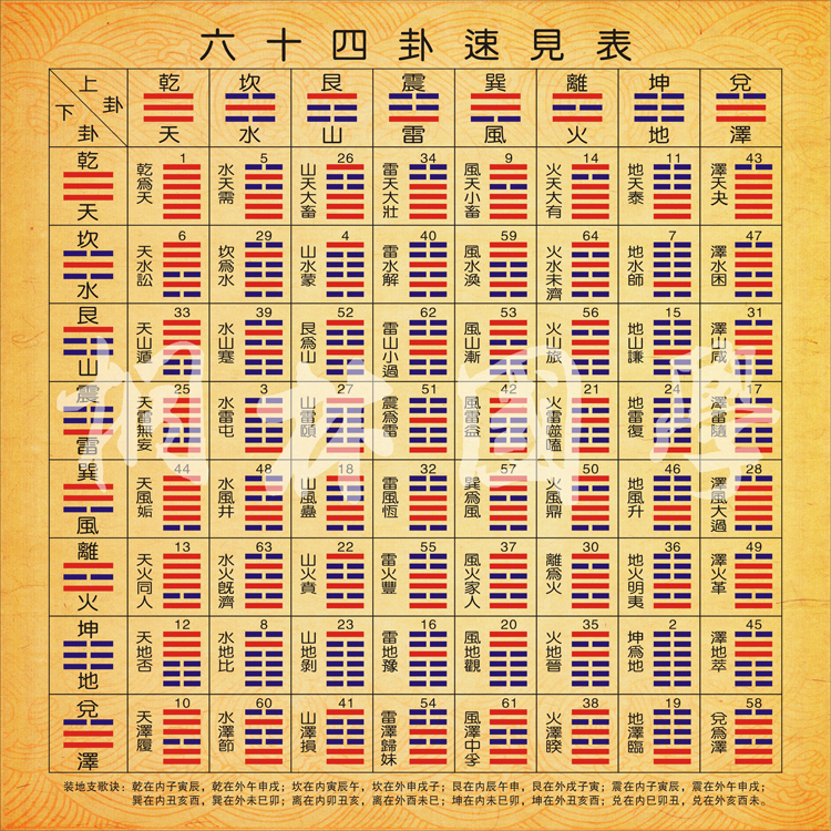 《易经》在后世的发展里程一线贯穿于中国古代