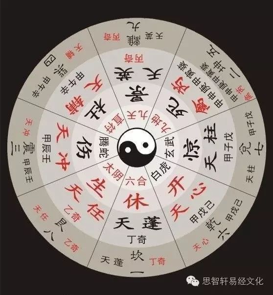 六爻占卜基础班的基本解卦技法占卜