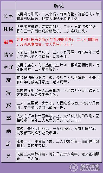 （免费答疑）我的正缘何时出现，正缘出现时间查询