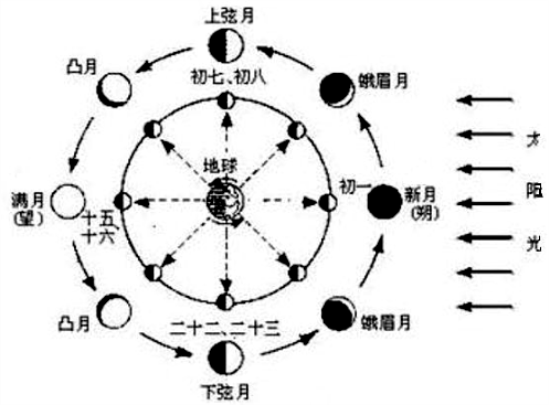 怎样算闰月不闰月的公式那么多长时间加一个闰月