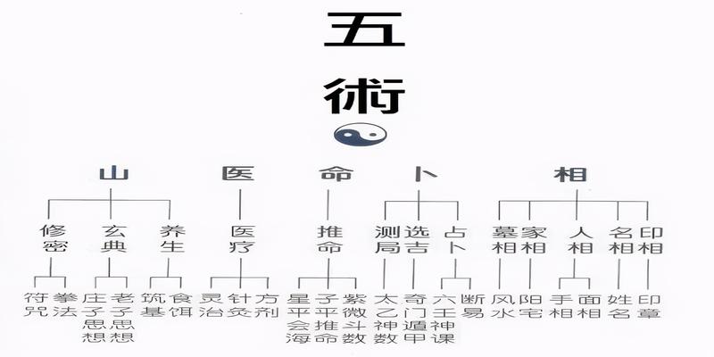 （李向东）传说中的“六壬”是怎么回事？