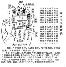 风水堂：大六壬谁的书适合入门建议