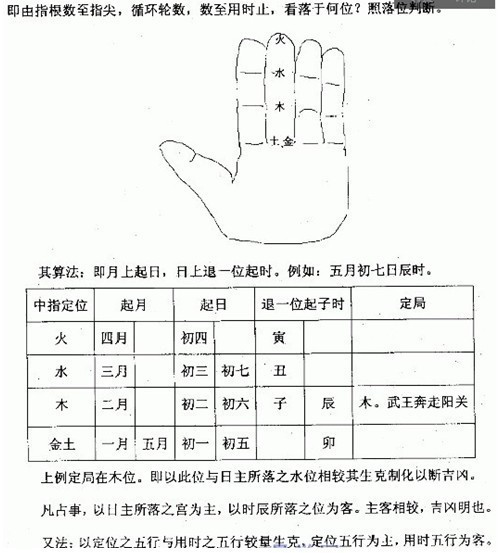 风水堂：大六壬谁的书适合入门建议